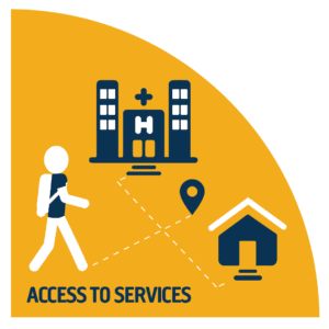 Access to Services Acquired Brain Injury Ireland research priorities - Access to Services