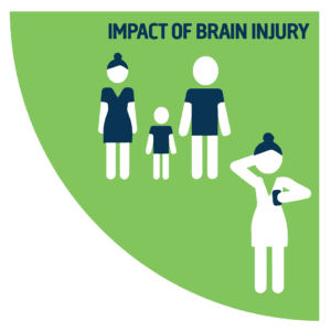 Acquired Brain Injury Ireland research priorities: Impact of Brain Injury