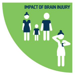 Impact of Brain Injury Acquired Brain Injury Ireland research priorities: Impact of Brain Injury