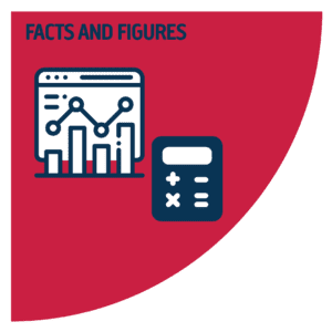 Facts and Figures Acquired Brain Injury Ireland research priorities: Facts and Figures