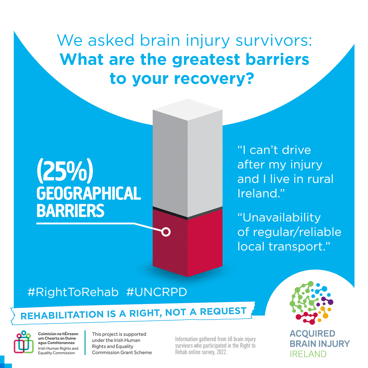 Greatest Barriers to Recovery Geographical Barriers