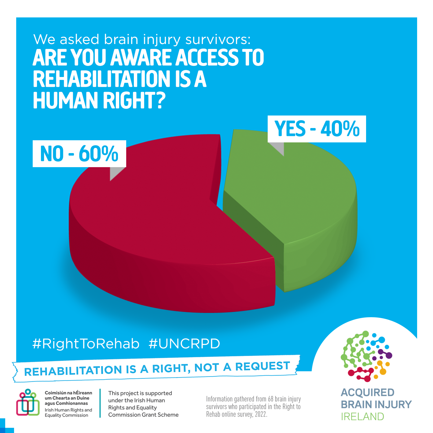 Right to Rehab Campaign Image ABII Survey Results post 1